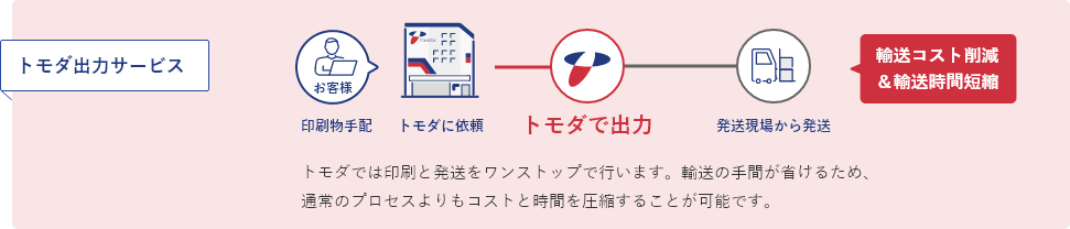 トモダ出力サービス